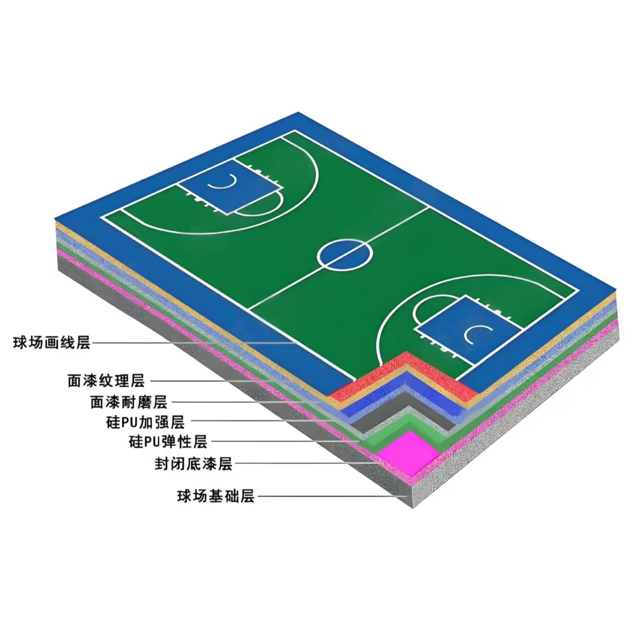 酒泉市硅PU材料橡胶跑道 - 价格